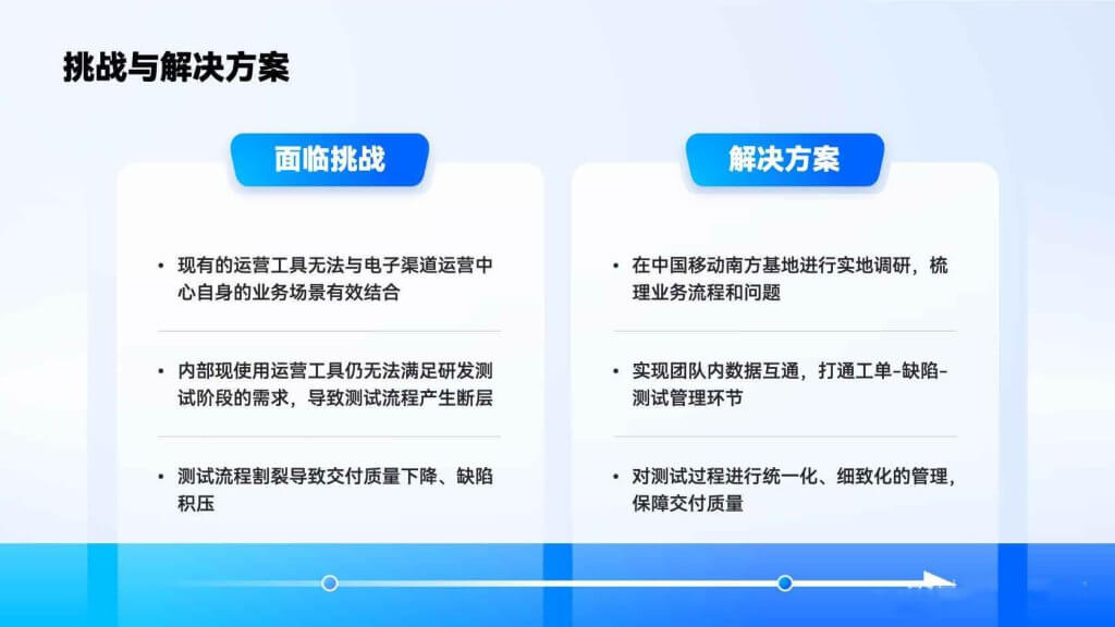 PPT逻辑结构图-挑战与解决方案对比