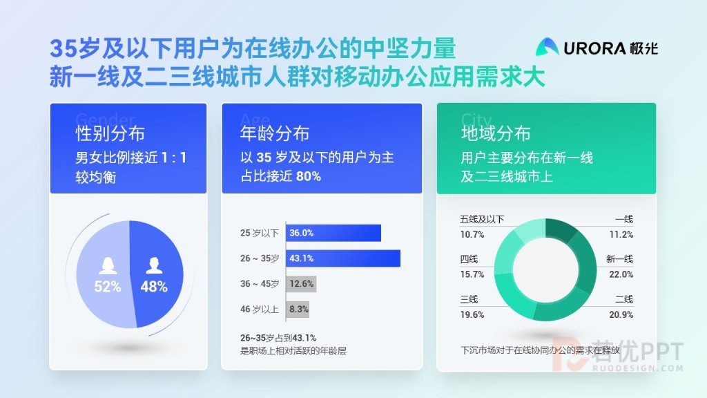 蓝绿色数据可视化图表展示PPT模板（52页）